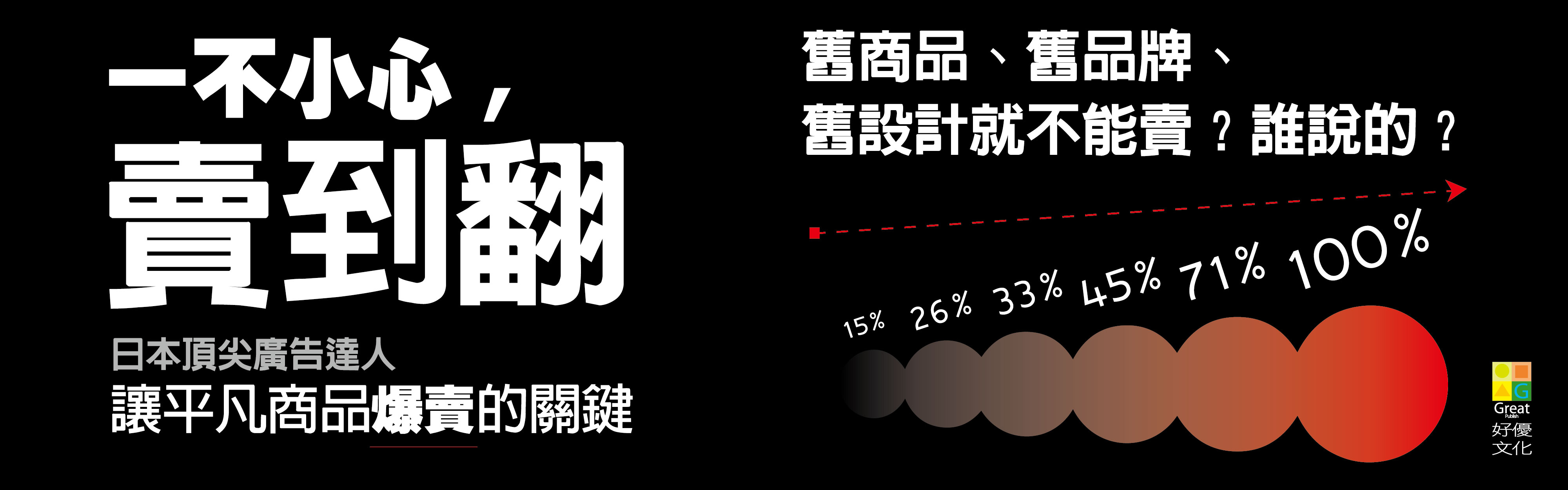 贈書《一不小心賣到翻─日本頂尖廣告達人讓平凡商品爆賣的關鍵》抽獎活動