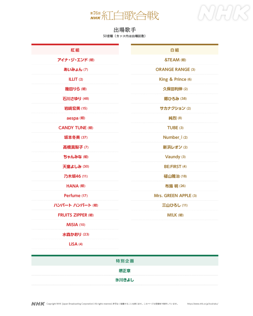 7-11推23款三麗鷗周邊!「酷洛米藍牙喇叭」甜酷風格必收藏,解體拼圖可DIY組裝超有趣 7-11推23款三麗鷗周邊!「酷洛米藍牙喇叭」甜酷風格必收藏,解體拼圖可DIY組裝超有趣
